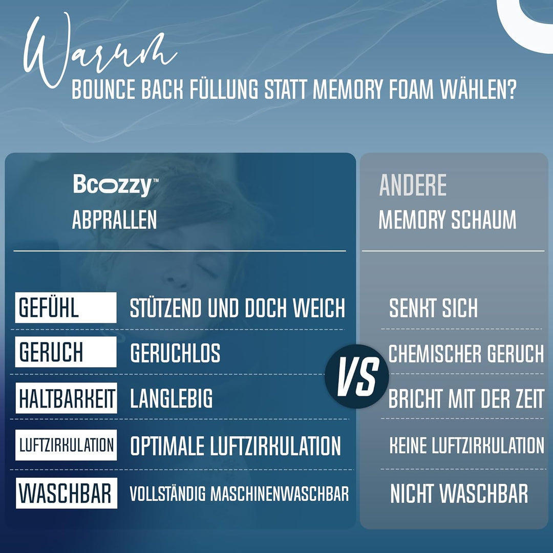 BCOZZY Nackenkissen Für Reisen, Bietet Doppelte Unterstützung Für Kopf, Nacken Und Kinn In Jeder Sch