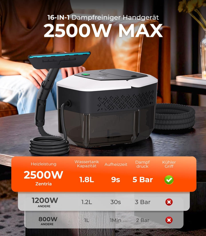 20-IN-1 Dampfreiniger Handgerät【100% Kühler &amp; Akkufreier Griff–Neueste NH Labor-Technik】【99,99% Keim