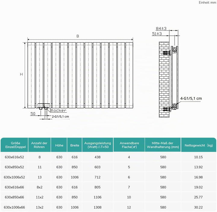 EMKE Design Heizkörper Flach, 630x616 mm Horizontal Flachheizkörper mit Seitenanschluss, Doppellagig