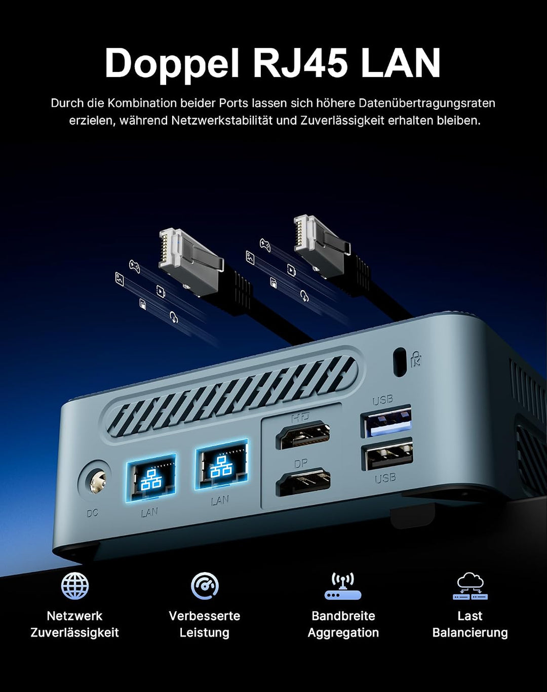 A3 Mini-PC Performance Ryzen 7 (4,9 GHz), 32 GB DDR5 Speicher, 1 TB SSD, 4 Bildschirme, perfekt für