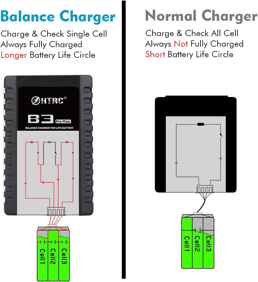 Haisito B3 ProMax Lipo Ladegerät für 2S 3S Akku(7.4V, 11.1V), Kompaktes RC Ladegerät Balancer Airsof