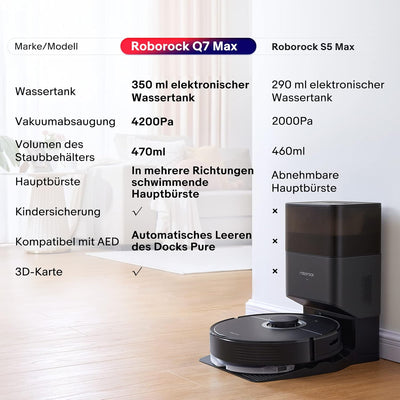 RoboRock Q7 MAX Staubsauger Roboter, 4200Pa WLAN-Saugroboter mit No-Go-Zonen, Selbstaufladender Robo