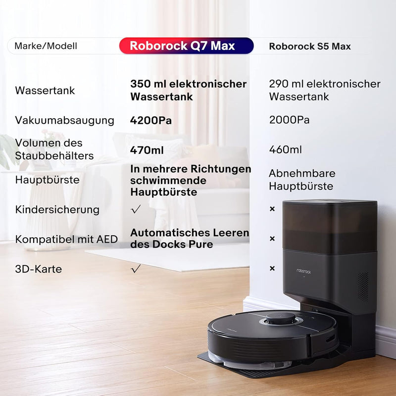 RoboRock Q7 MAX Staubsauger Roboter, 4200Pa WLAN-Saugroboter mit No-Go-Zonen, Selbstaufladender Robo