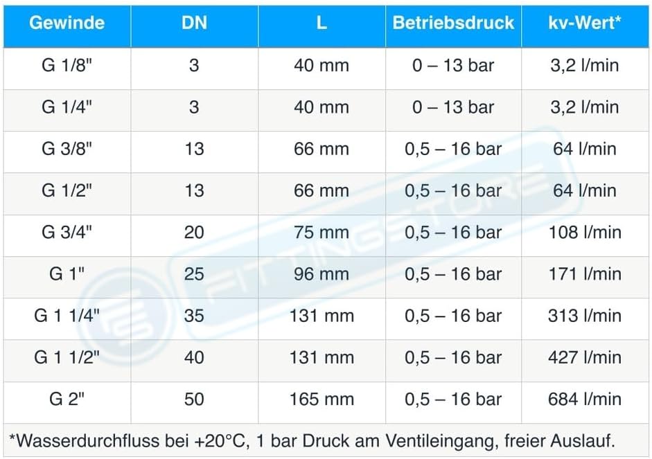 Fittingstore - Magnetventil Stromlos geschlossen aus Messing für Druckluft, Wasser, neutrale Gase