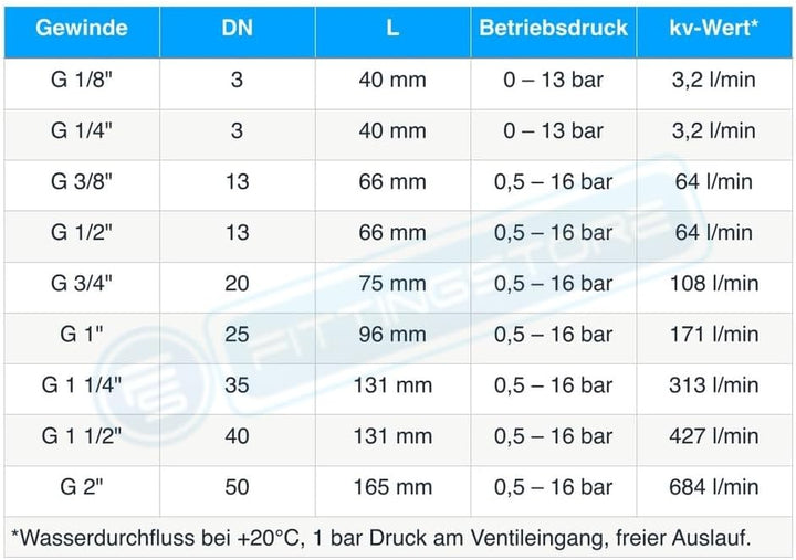 Fittingstore - Magnetventil Stromlos geschlossen aus Messing für Druckluft, Wasser, neutrale Gase