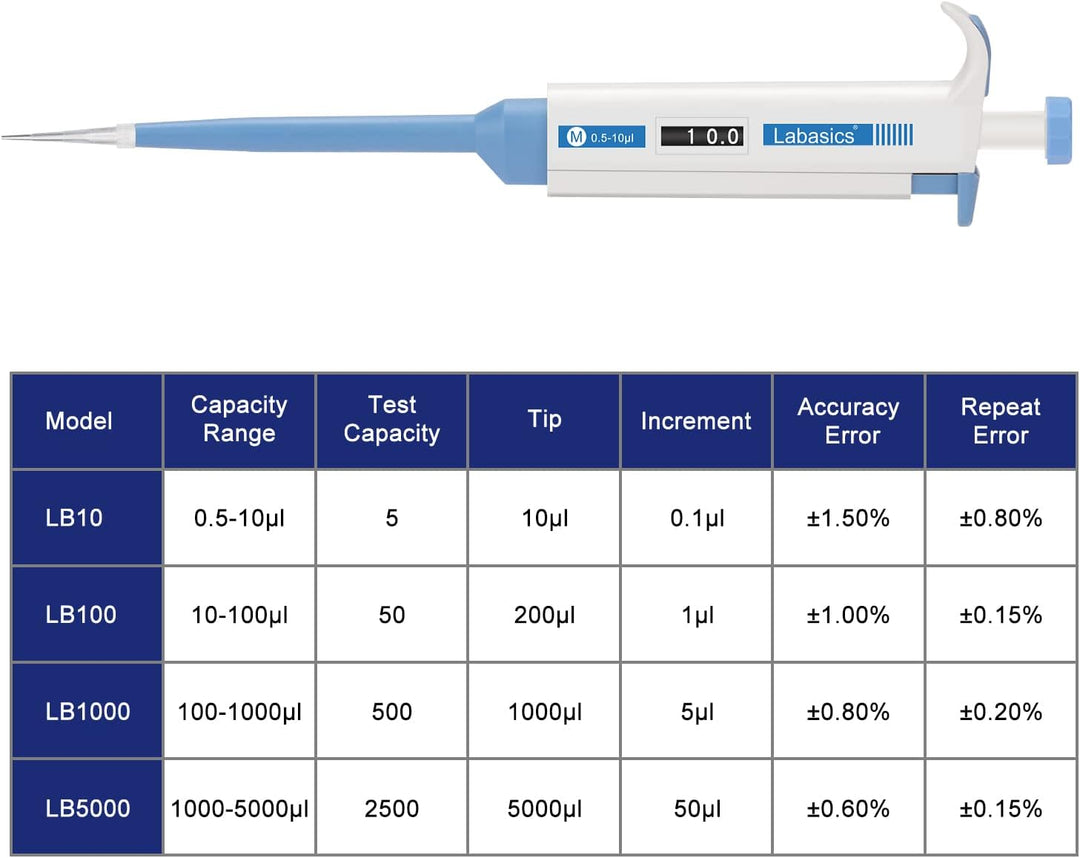 Labasics Einkanal-Pipettierhilfe, Einstellbares Variables Volumen Mikropipette Labor Pipette mit Aus