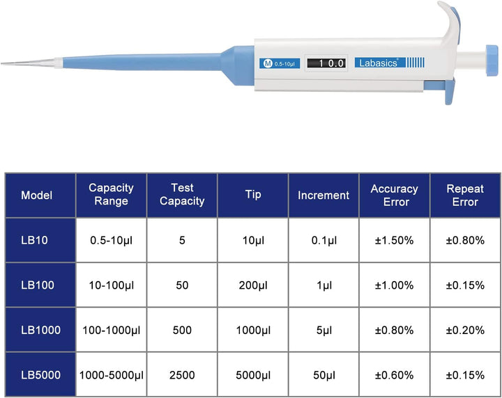 Labasics Einkanal-Pipettierhilfe, Einstellbares Variables Volumen Mikropipette Labor Pipette mit Aus