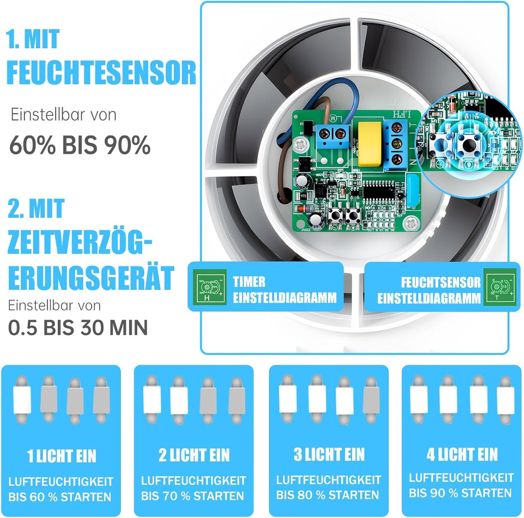 YIBONIKA Badlüfter 100mm mit Feuchtigkeitssensor & Nachlauf, ≤34db Leiser Abluftventilator mit Rücks