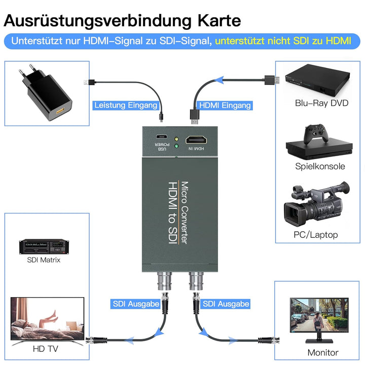 SHUITING HDMI zu SDI Konverter, HDMI auf 3G-SDI/HD-SDI, Audio Embedder 2 Wege SDI Konverter Dual SDI