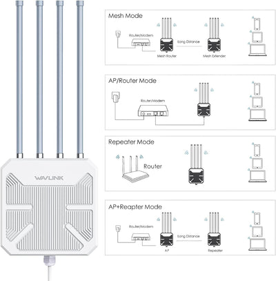 WLAN-Repeater mit langer Reichweite, für den Aussenbereich, leistungsstark, Signalverstärker, Antenn