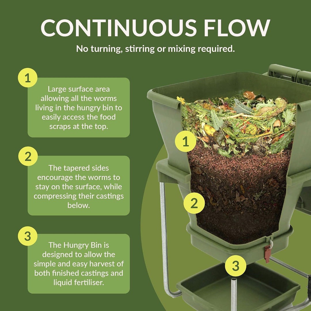 Hungry Bin Wurmkomposter für reichhaltige Vermicompost