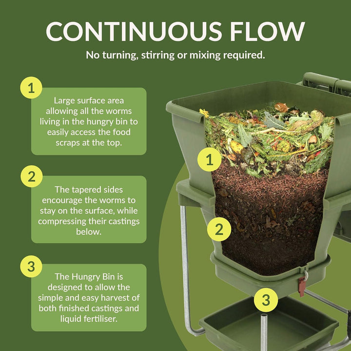 Hungry Bin Wurmkomposter für reichhaltige Vermicompost