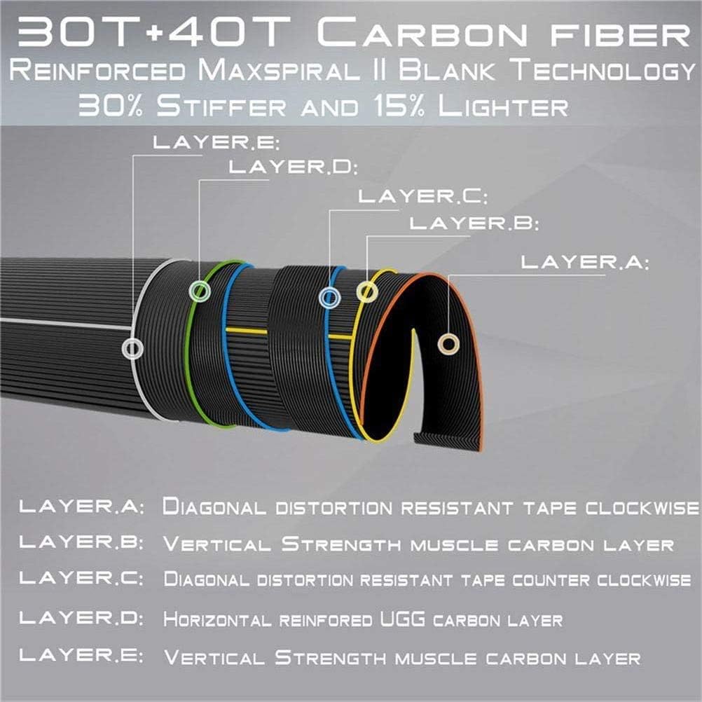 MAXIMUMCATCH Advance Fliegenrute, Superleicht, Spitzenaktion, IM12 30T+40T Kohefaser Rutenblank, 9FT