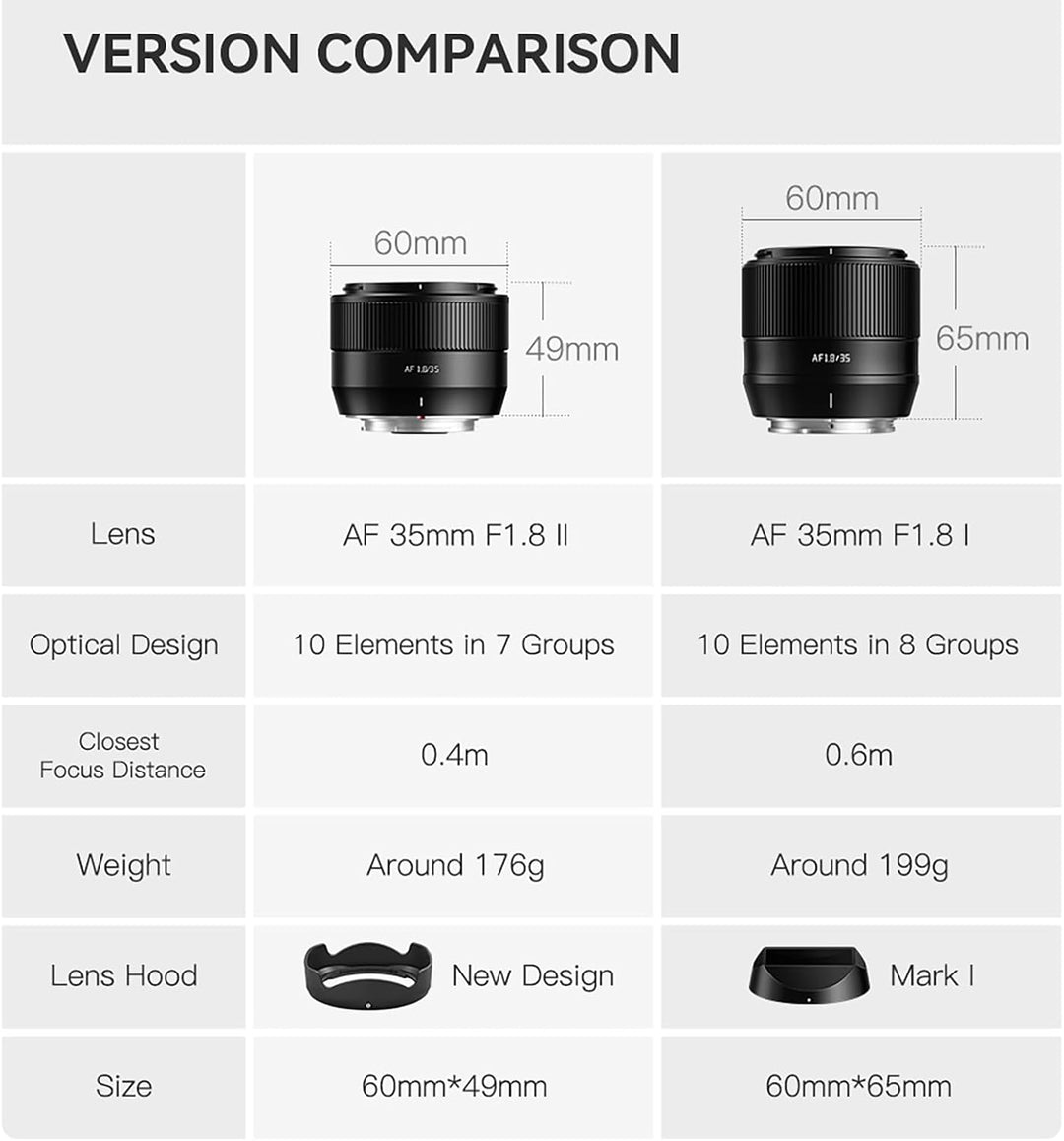 TTARTISAN Autofokus 35 mm F1.8 Mark II E, APS-C AF 35 mm f/1.8 Objektive für E-Mount (E, Schwarz) Sc