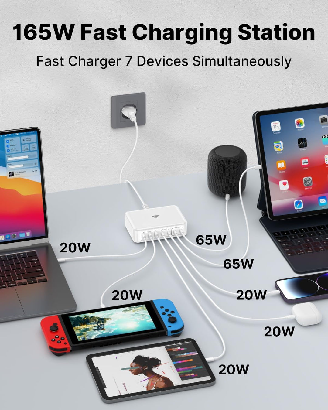USB C Ladegerät, 165W USB C Adapter 7-Port GaN Schnellladegerät PD 3.0 Power Adapter mit 4 USB-C und