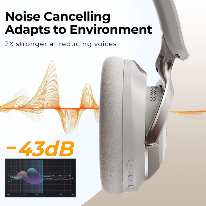 havit H683BT Hybrid Active Noise Cancelling Kopfhörer, Hi-Res Over Ear Bluetooth Kopfhörer mit 4 Mic