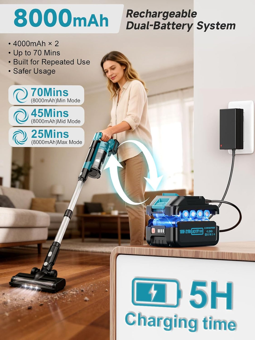 Akku Staubsauger 60000Pa/700W/70Min, 2,0 L Staubsauger Kabellos mit Display, 6-in-1 Vacuum Cleaner,