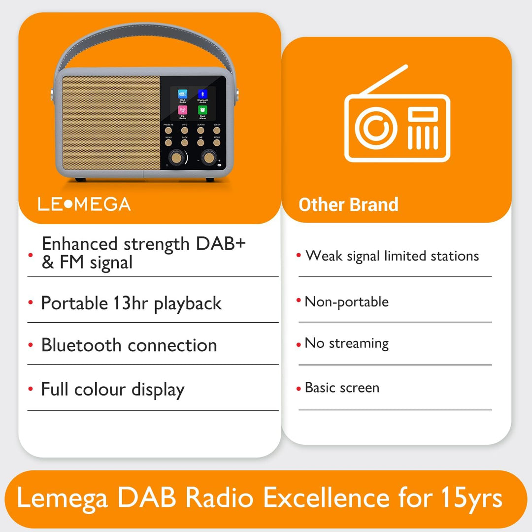 LEMEGA Class Finesse DAB+ Digitalradio mit Farbdisplay – Edler Bluetooth-Radiowecker mit 60 Senderpl