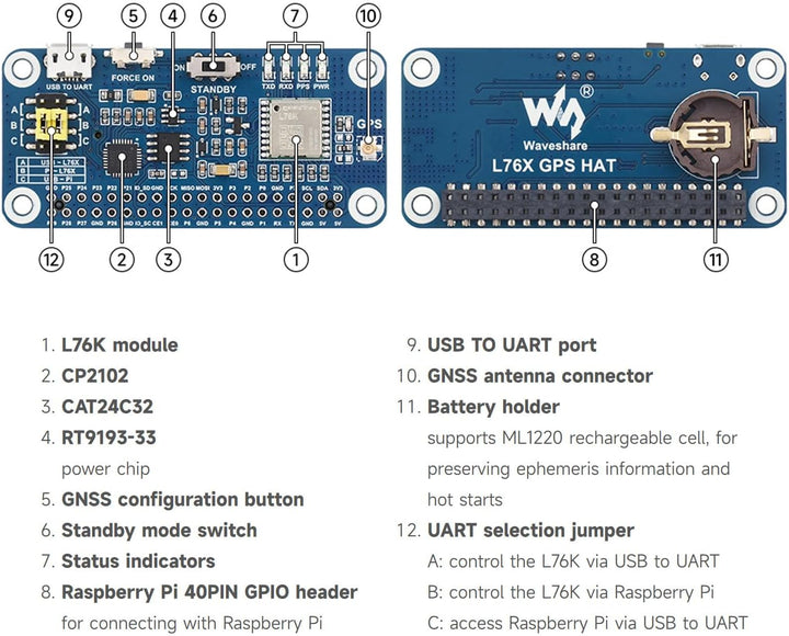 Waveshare L76K GPS HAT for Raspberry Pi, GPS/BeiDou (BDS) / GLONASS/QZSS Support