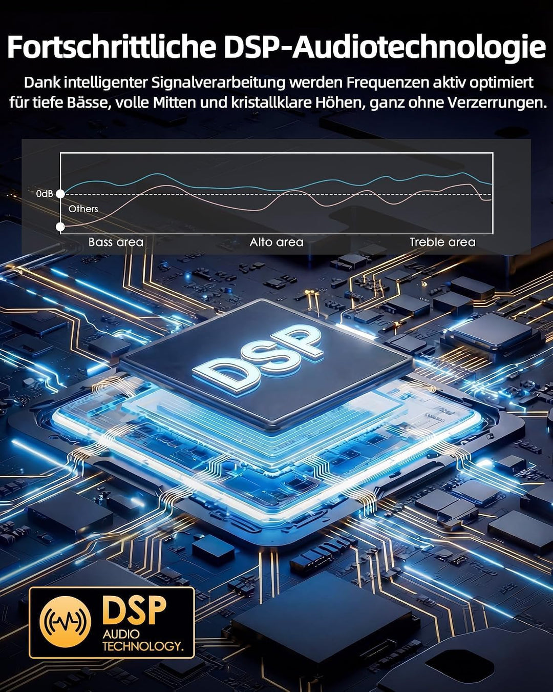 GB03 30W Tragbarer Bluetooth Lautsprecher BT 6.0, DSP Sound mit Tiefbass, IPX7 Wasserdicht, 24 Std A