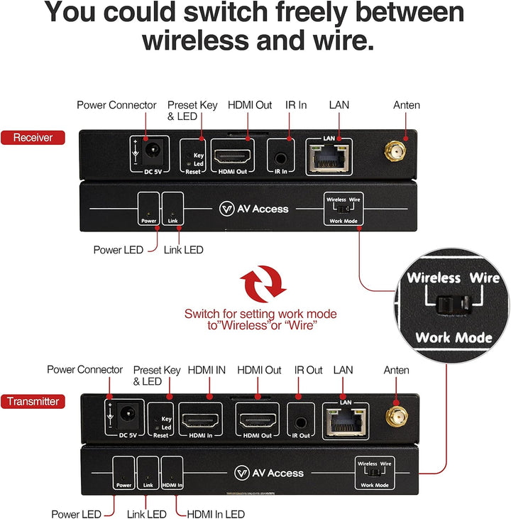 AV Access Wireless HDMI Transmitter and Receiver, Full HD 1080P@60Hz, Reichweite bis 200m, Wireless