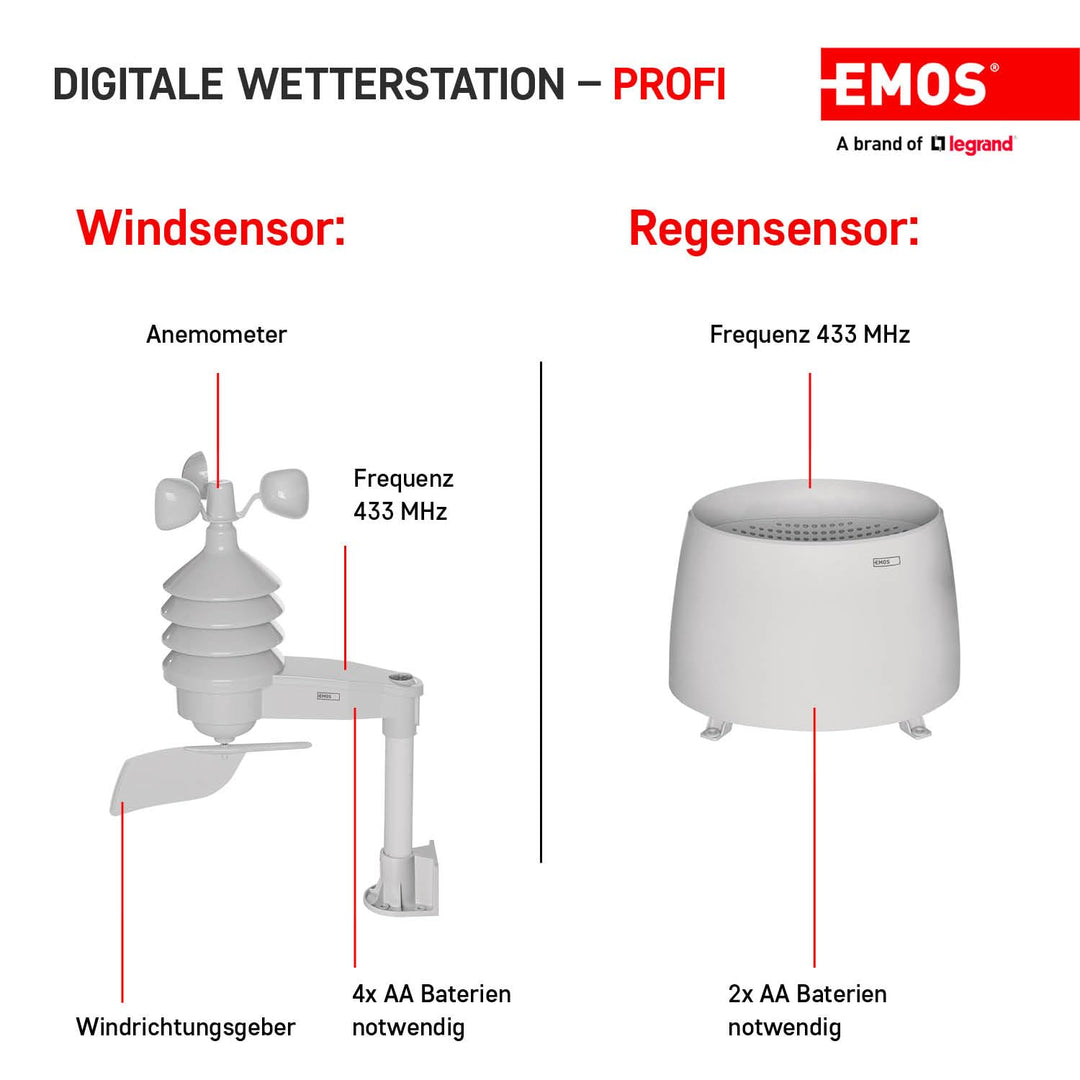 EMOS Profi Wetterstation Funk mit Aussensensor und Touchscreen-Farbdisplay, Windmesser, Regenmesser,