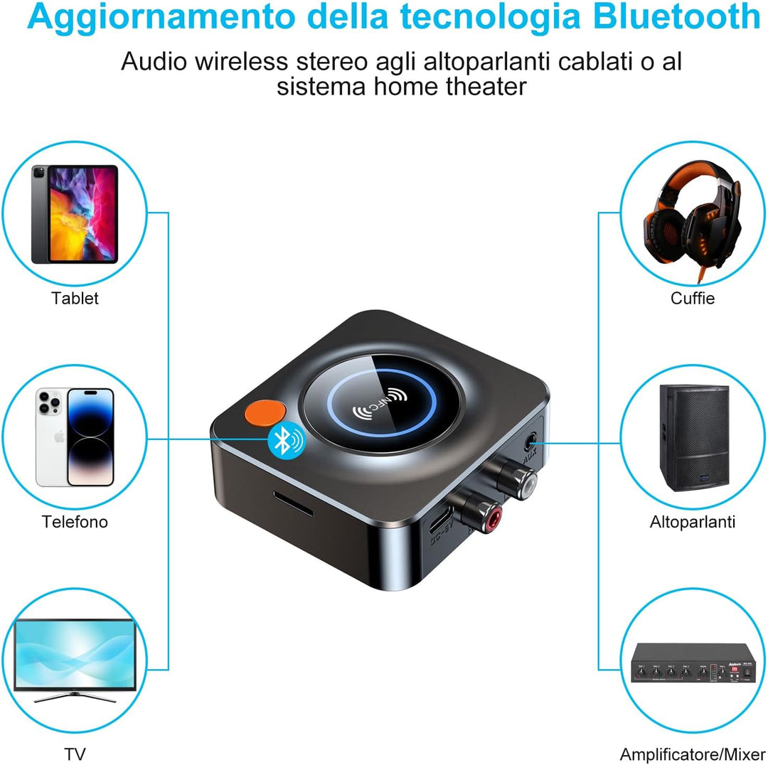 eppfun Bluetooth 5.3 Audio Adapter, Bluetooth Empfänger für Stereoanlage mit 3.5mm AUX Klinke & Cinc
