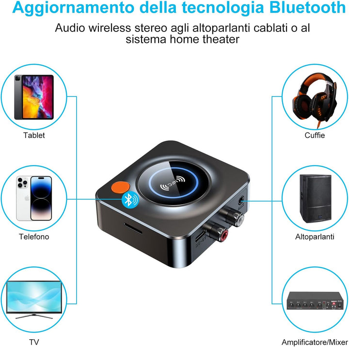 eppfun Bluetooth 5.3 Audio Adapter, Bluetooth Empfänger für Stereoanlage mit 3.5mm AUX Klinke & Cinc