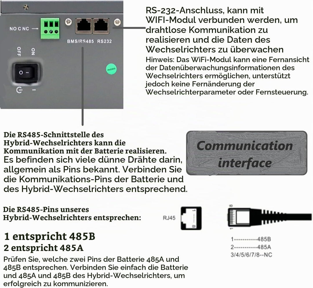 DATOUBOSS 3000W Hybrid Wechselrichter 24V, Hybrid Solar Wechselrichter Reiner Sinus,24V DC auf 220/2