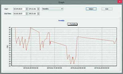 dnt Raumklimastation RoomLogg PRO + Zusatz-Thermo-/Hygrosensor Raumklimastation & Zusatzsensor, Raum