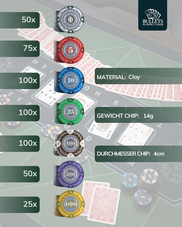 Bullets Playing Cards | Pokerkoffer „Tony“ mit 500 Clay Pokerchips 14g | Pokerset mit Karten, Würfel