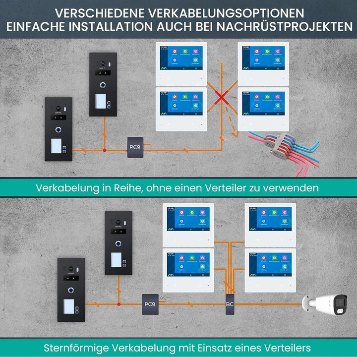 Mathfel 2-Draht IP Video Türsprechanlage 2 Familienhaus mit Fingerprint – Anthrazit Aussenstation, R