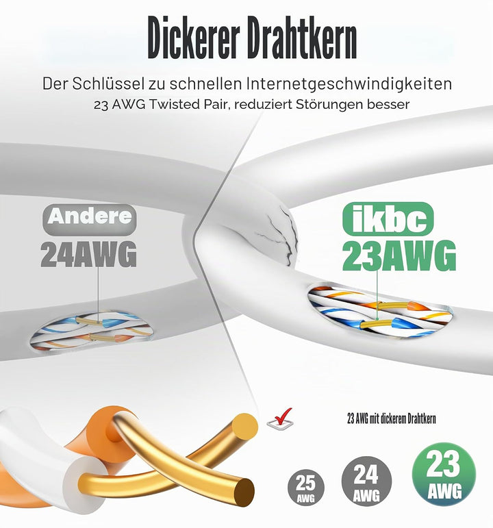 ikbc Cat 6 LAN Kabel 40m Weiss, Gigabit RJ45 Ethernet Netzwerkkabel | Gigabit Geschwindigkeit, stabi