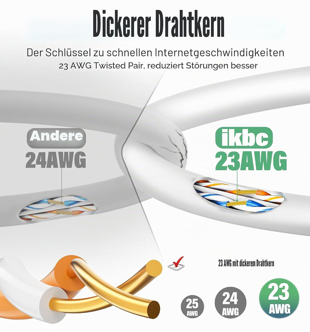 ikbc Cat 6 LAN Kabel 40m Weiss, Gigabit RJ45 Ethernet Netzwerkkabel | Gigabit Geschwindigkeit, stabi