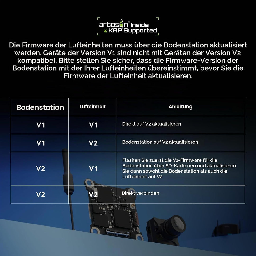 BETAFPV P1 Air Unit HD VTX with 1080P/60FPS, 60ms Low Latency, 5KM Max Range, 1/2.9&