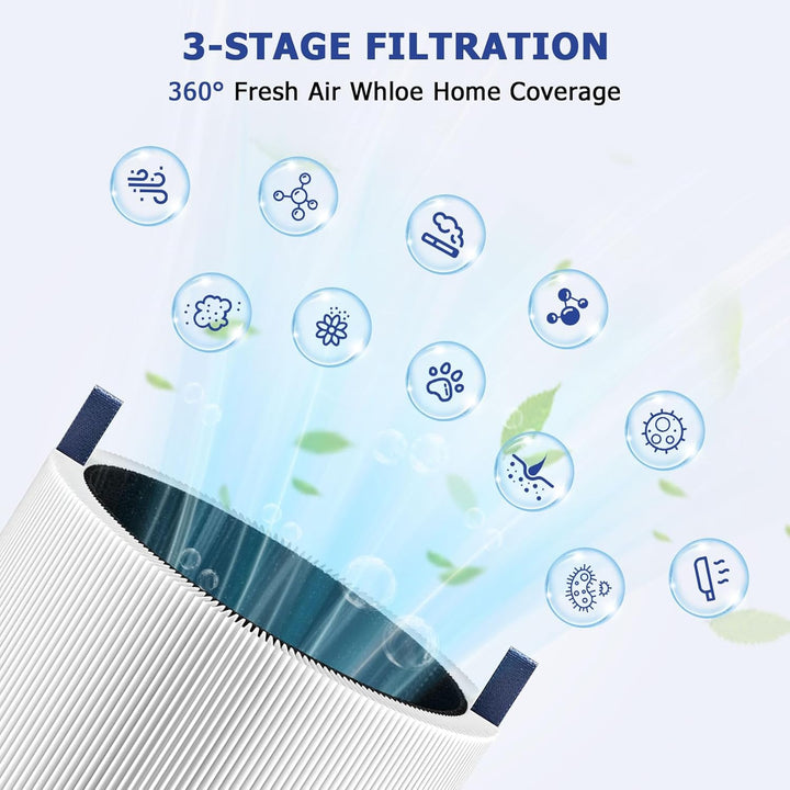 2 Pack Mini Max Ersatzfilter Replacement H13 HEPA-Filter für BLUEAIR Blue Pure Mini Max Purifier Luf