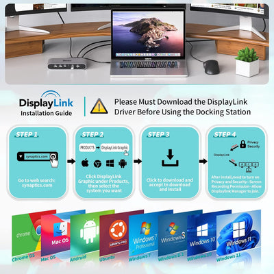 Minisopuru USB C Docking Station(13 IN 1), Displaylink Triple Display Docking Station for MacBook M1
