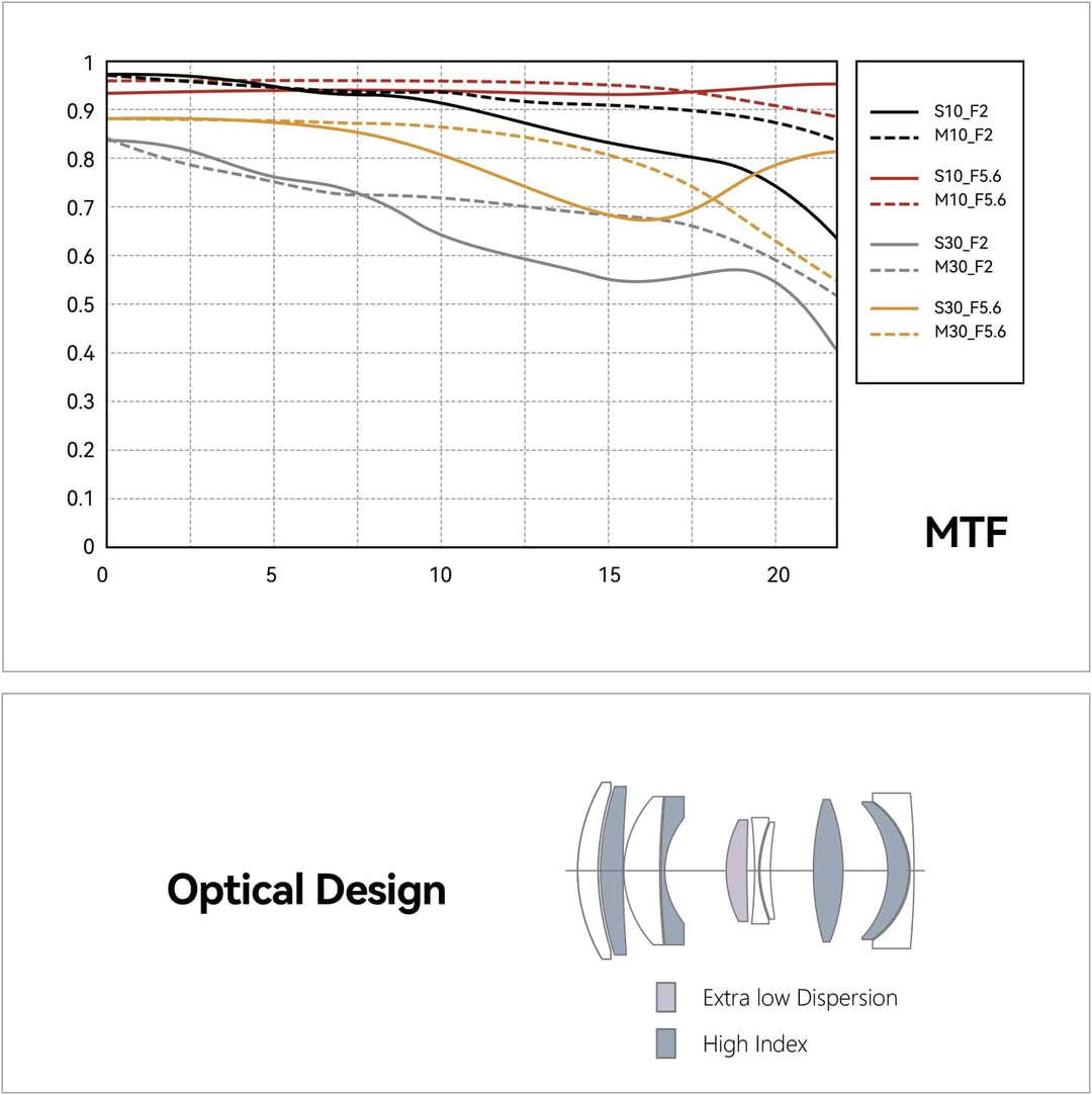 TTARTISAN AF 75 mm F2 für Z-Mount Silber, Portraitobjektiv, Autofokus, Vollformat-Prime-Objektive fü
