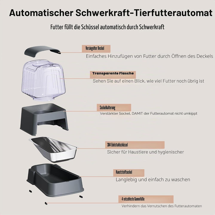 Hipidog Automatisches Futter- und Wasserspender-Set für Hunde und Katzen, mit Edelstahlnäpfen, Schwe