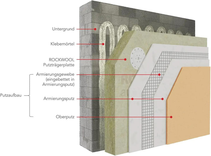 ROCKWOOL Coverrock X-2 035 Putzträgerplatte 120 mm, 1,44 m², 3 Platten | Nichtbrennbar A1, λD 0,034,