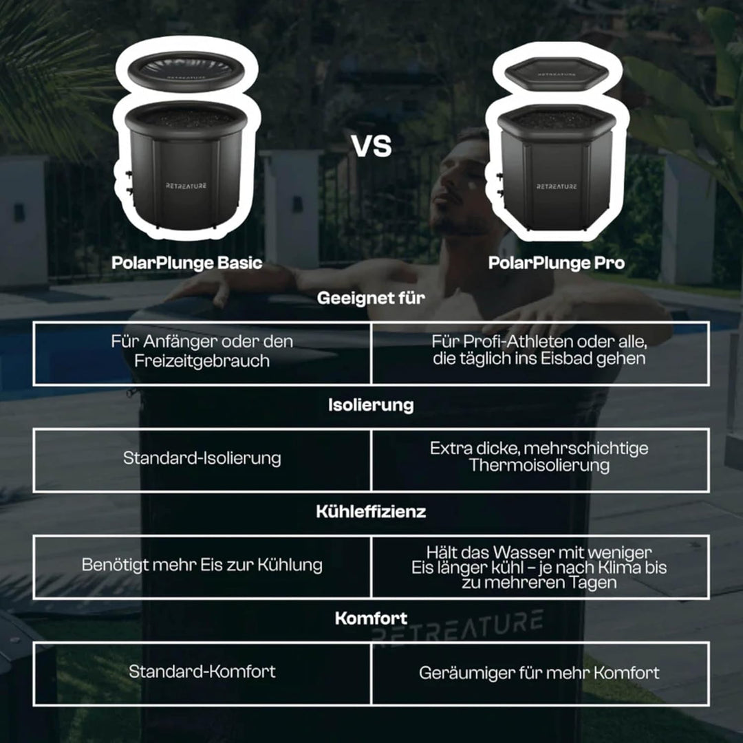 Eisbad [PolarPlunge] Eistonne (300L) mit wetterfester Abdeckung & robuster Isolierung – Eisfass zur
