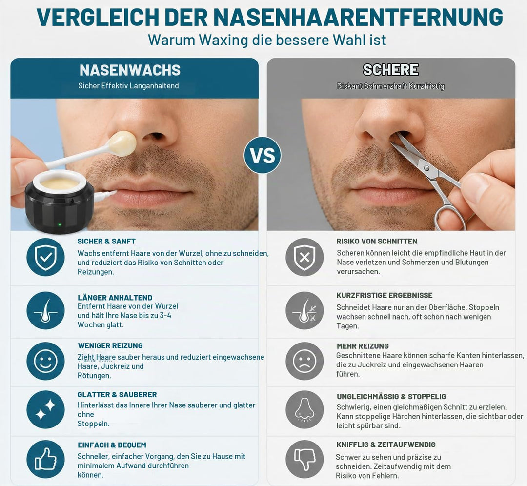 Nase Waxing set, Nasenhaar Wachs, Männer Nasenwachs Haarentfernung Set mit Mini Wax Maschine,USB-Sch