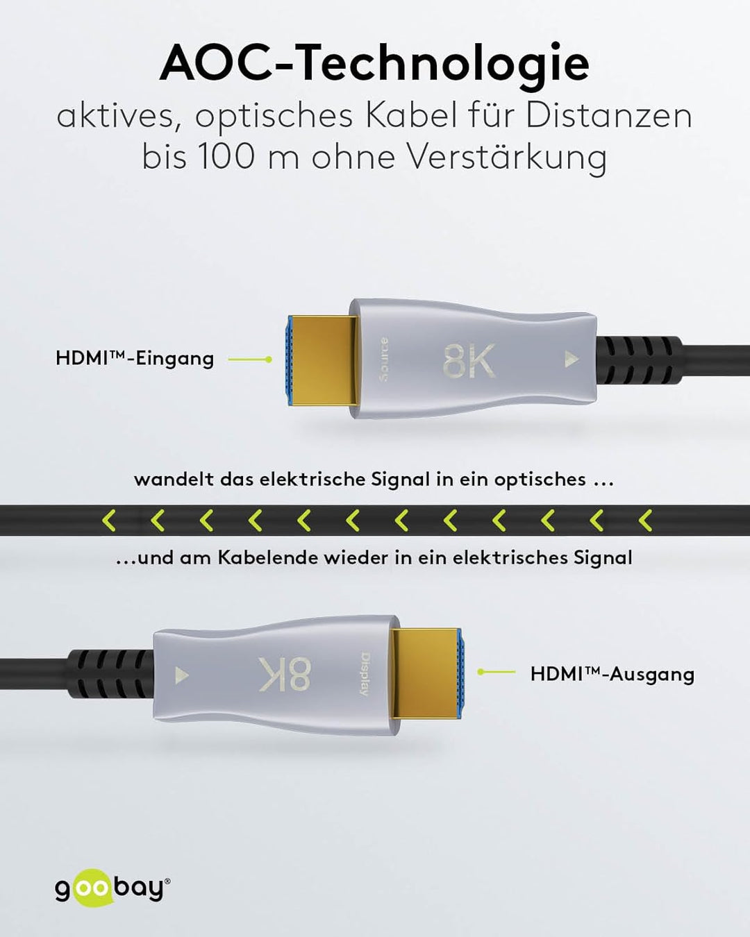 goobay 65559 HDMI Kabel 2.1 (AOC) 20 m / 8 K 60 Hz und 4 K 120 Hz Glasfaserkabel/Optisches HDMI Kabe