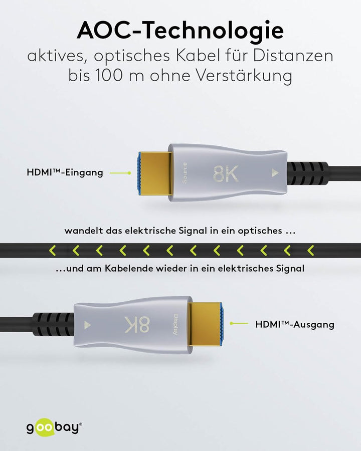 goobay 65559 HDMI Kabel 2.1 (AOC) 20 m / 8 K 60 Hz und 4 K 120 Hz Glasfaserkabel/Optisches HDMI Kabe