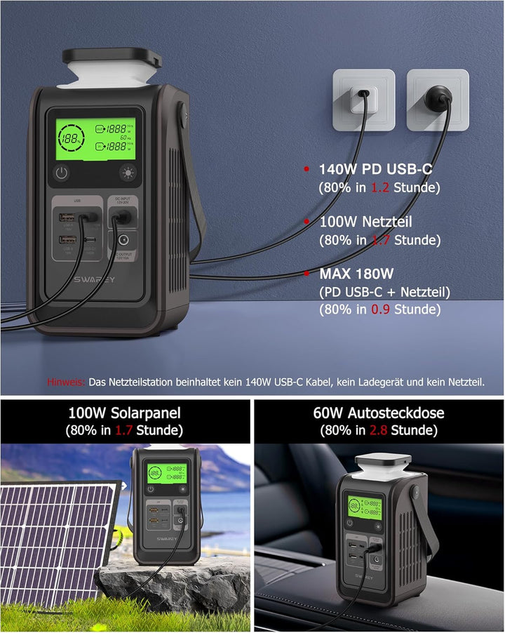 DC Powerstation, 192Wh LiFePO4 Akku Solargenerator, 180W DC Ausgang, 140W Beiseitige Schnellladung U