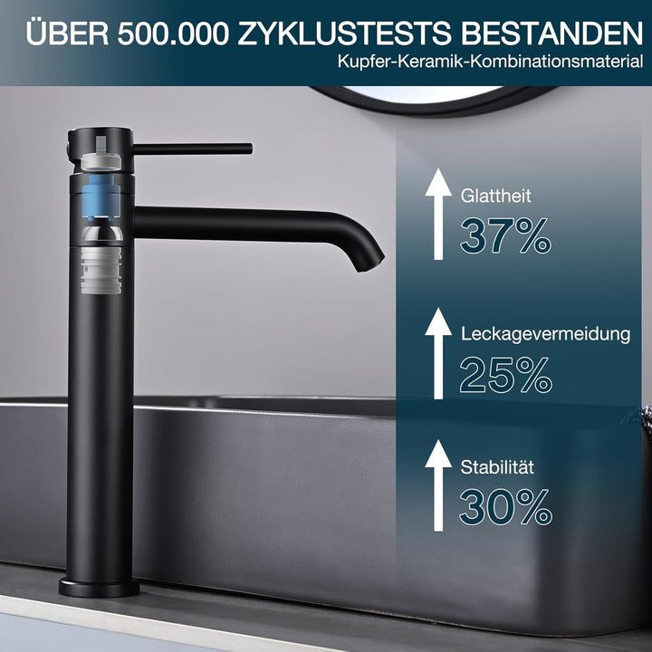 DETBOM Wasserhahn Bad-Mischbatterie 360°Schwenkbar, Waschtischarmatur mit Geräuscharmem Keramischem