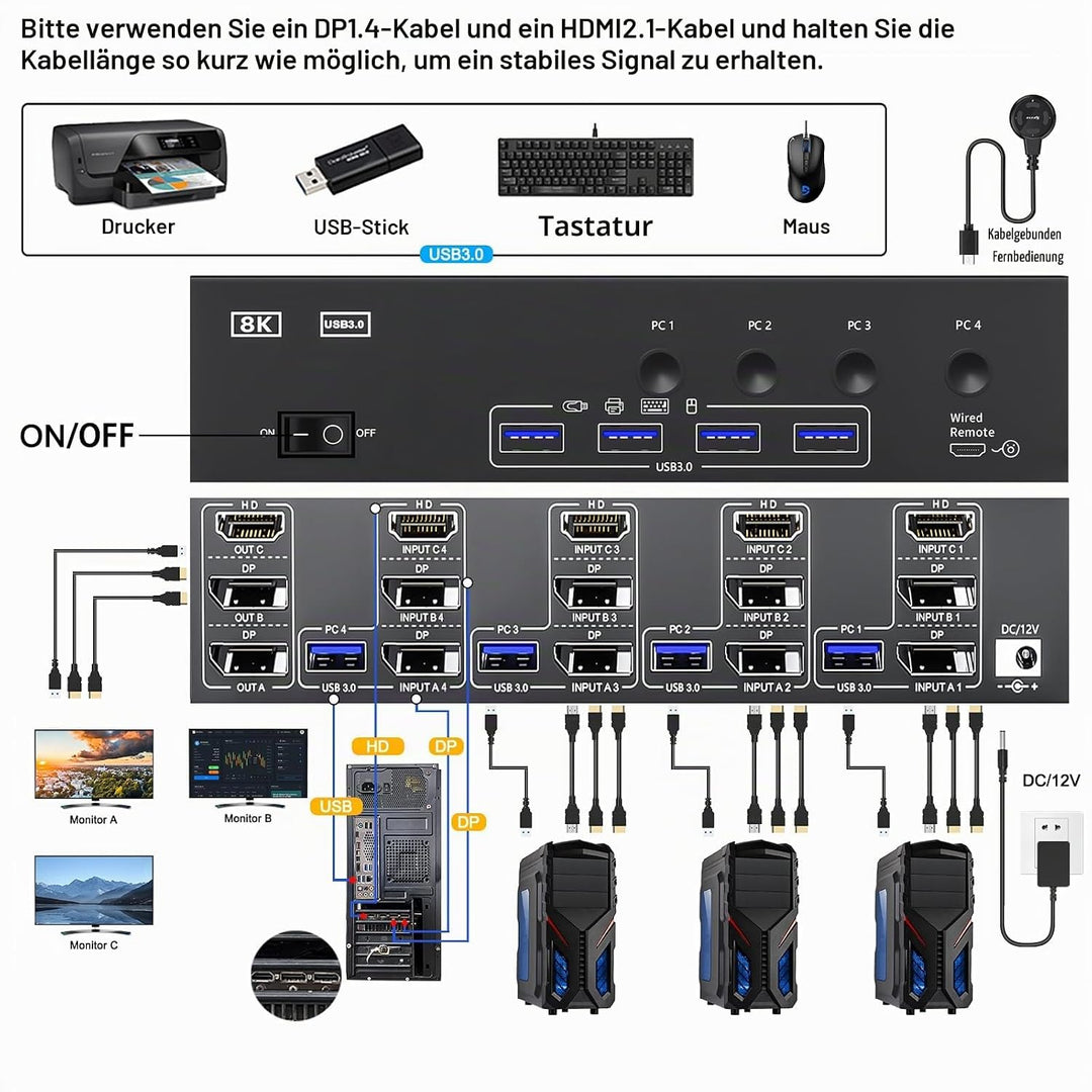 KVM Switch 4 PC 3 Monitore 8K@60Hz 4K@144Hz, USB 3.0 KVM Switch Triple Monitor 2 Displayport 1.4 + H