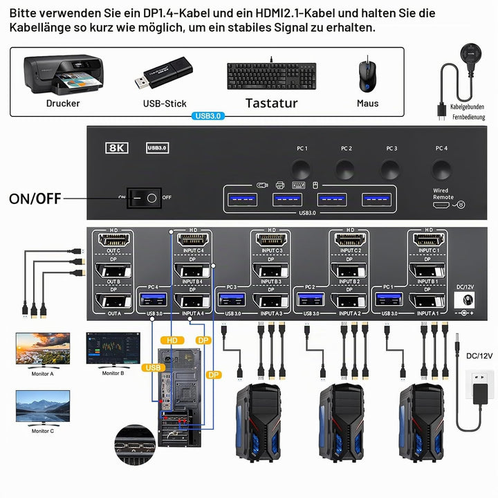 KVM Switch 4 PC 3 Monitore 8K@60Hz 4K@144Hz, USB 3.0 KVM Switch Triple Monitor 2 Displayport 1.4 + H