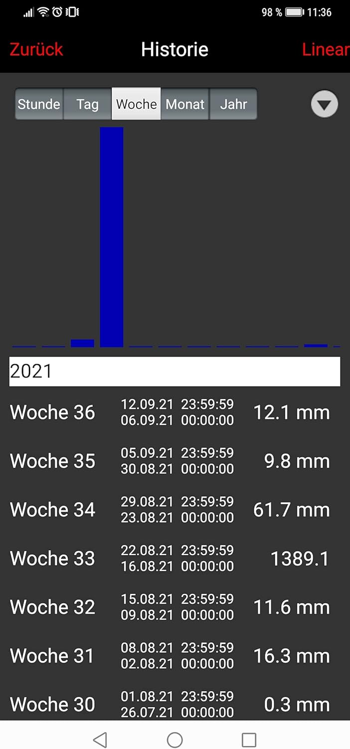 Technoline MA10040 Regenmesser Komplett-Set, Gateway und Funk-Regensensor mit kostenloser App für da