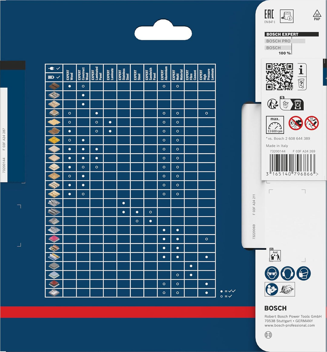 Bosch Professional Kreissägeblatt Expert for Fiber Cement (Faserzement, 140 x 20 x 1,8 mm, 4 Zähne,